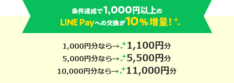 条件達成で1,000円以上のLINE Payへの交換が10％無料！