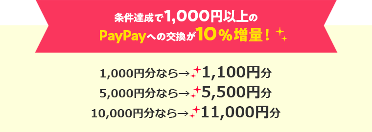 条件達成で1,000円以上のPayPayへの交換が10％無料！