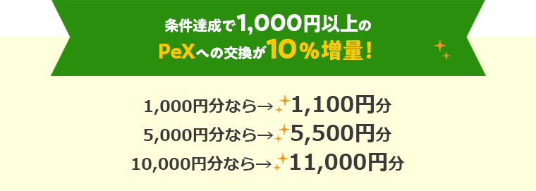 条件達成で1,000円以上のPeXへの交換が10％増量！