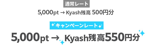 キャンペーンレート　5,000pt → Kyash残高550円分