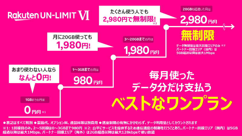 楽天モバイルの「Rakuten UN-LIMIT VI」新料金プラン表