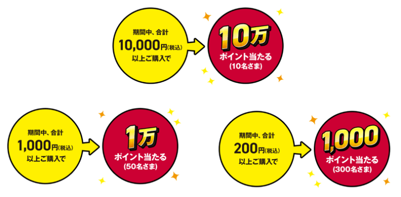 マツモトキヨシ・ココカラファイン 抽選で最大10万ポイントが当たるキャンペーンの当選ポイント